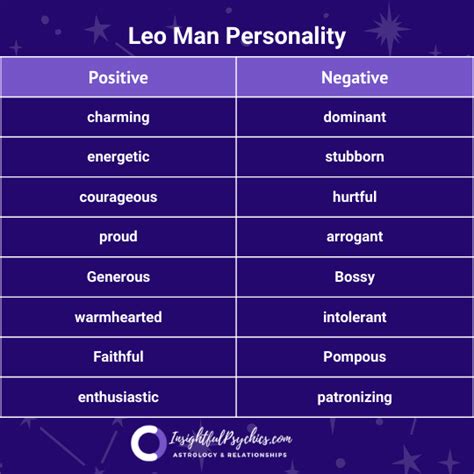 bad traits of leo man|negative traits of leo man.